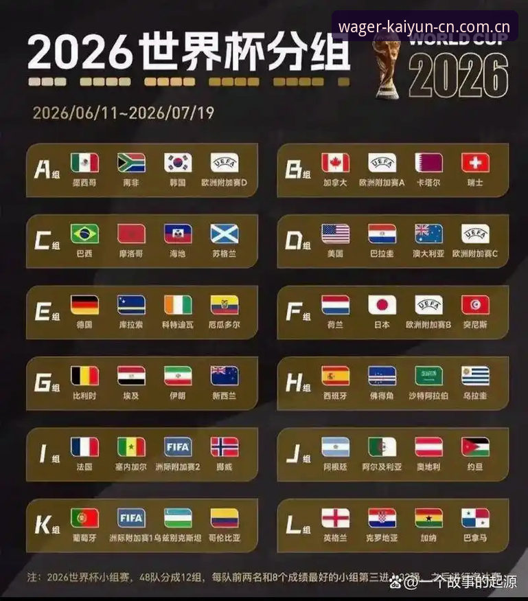 kaiyun最新版本官方下载 U17世界杯抽签结果全面解析:中国男女足命运迥异,挑战与机遇并存